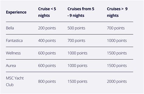 How to earn points for The Star Club Loyalty Program at Treasury .
